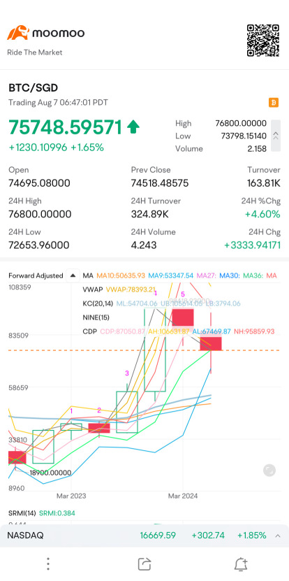 Btc POW 现在的就是付钱给我