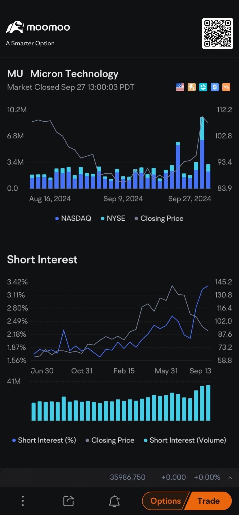 $美光科技 (MU.US)$