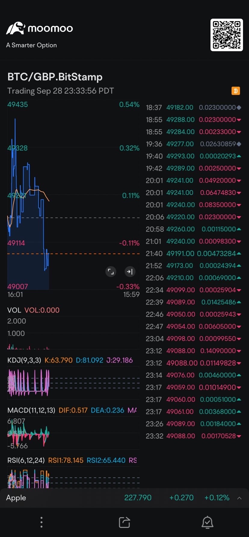 $BTC/GBP.BitStamp (BTCGBP.BST.CC)$