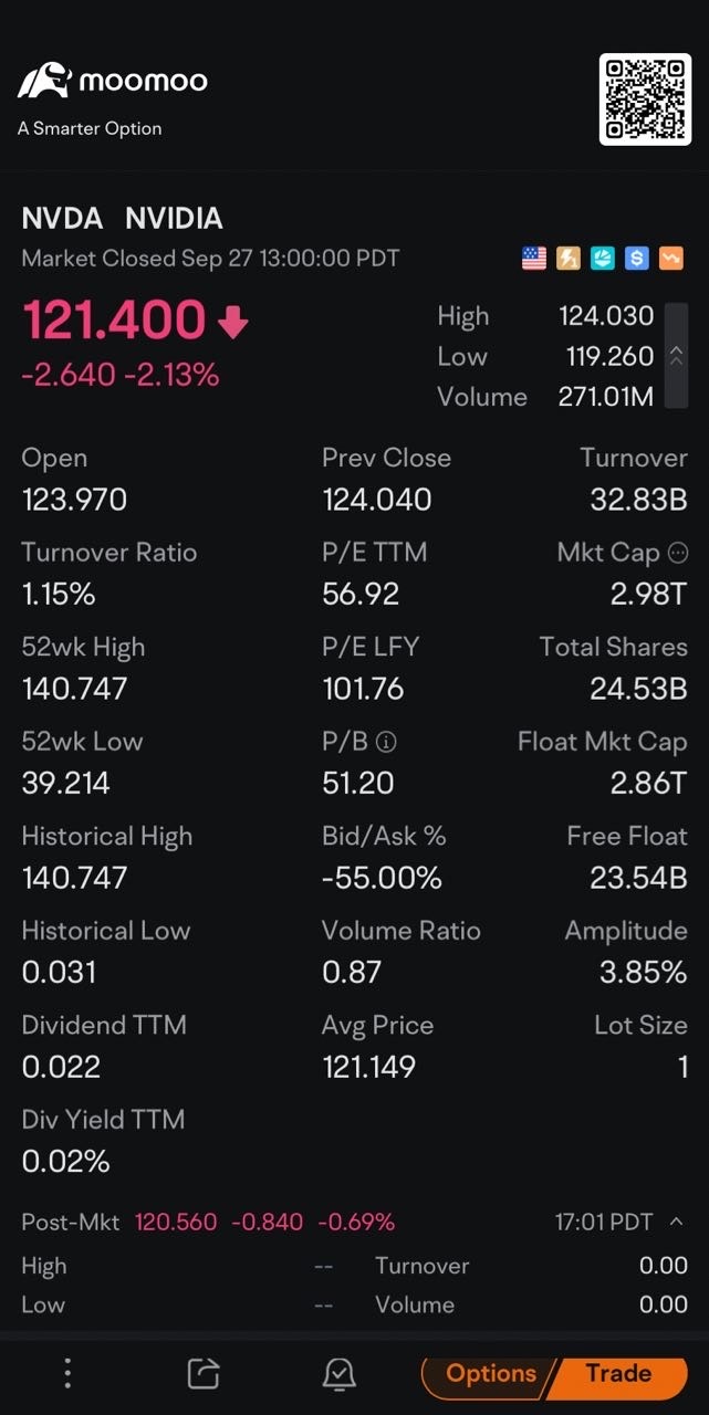 $英伟达 (NVDA.US)$