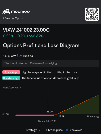 Profit trade one call