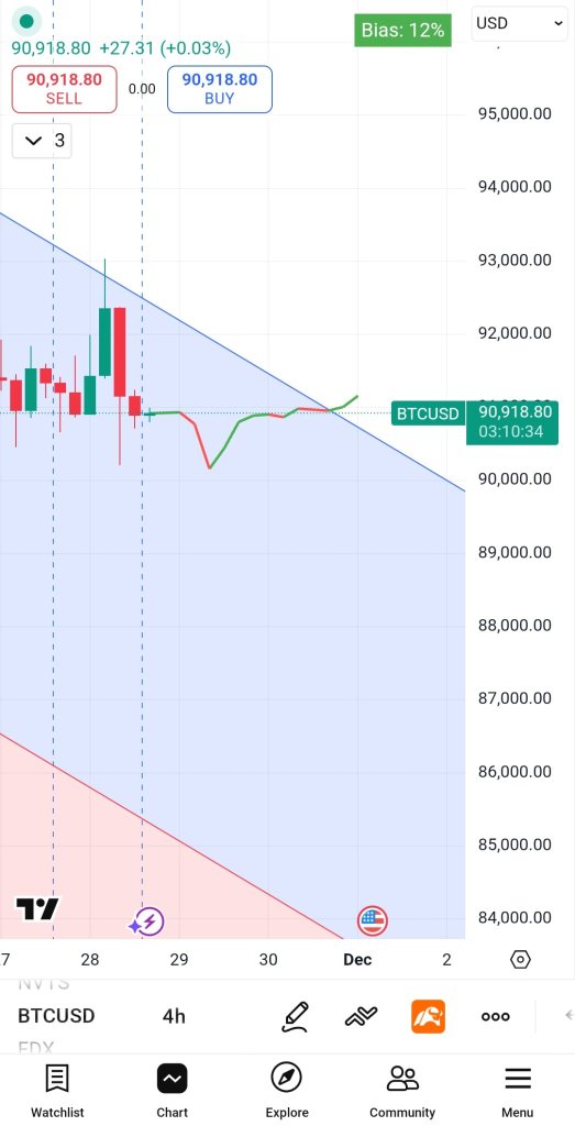 bitcoin price forecast dec 2025