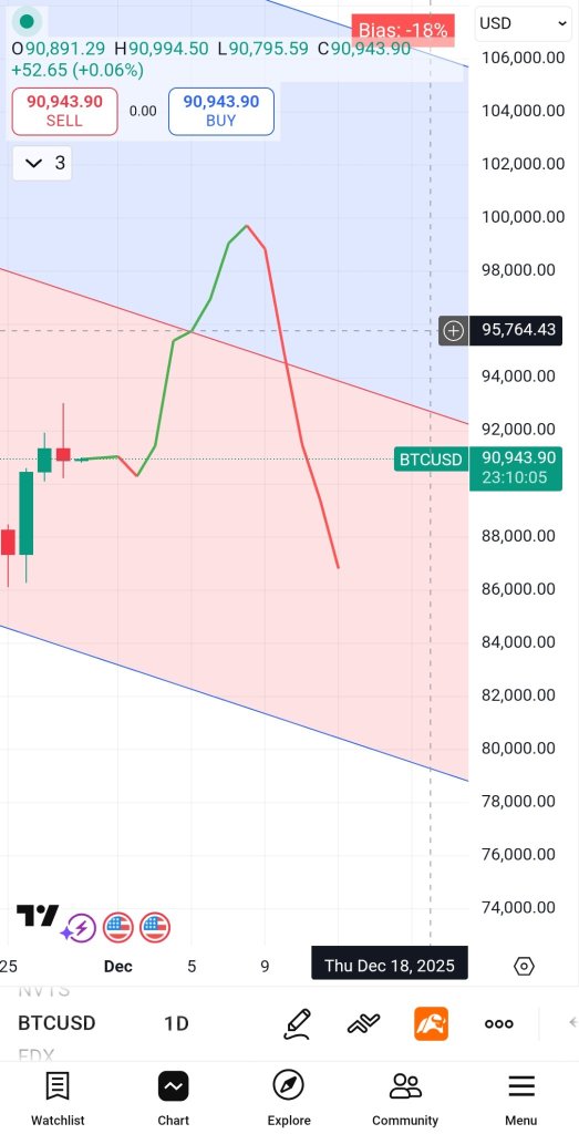 bitcoin price forecast dec 2025
