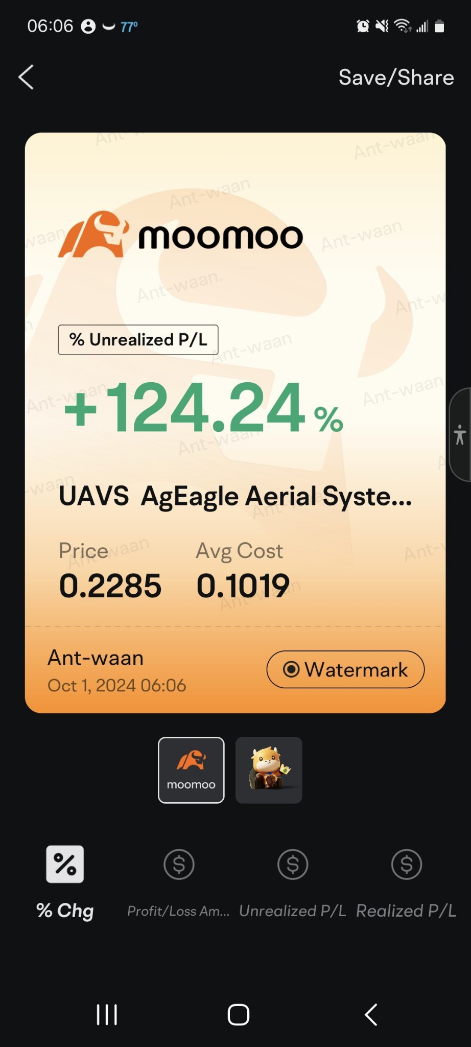 $AgEagle Aerial Systems (UAVS.US)$ got that 1oo% 😎