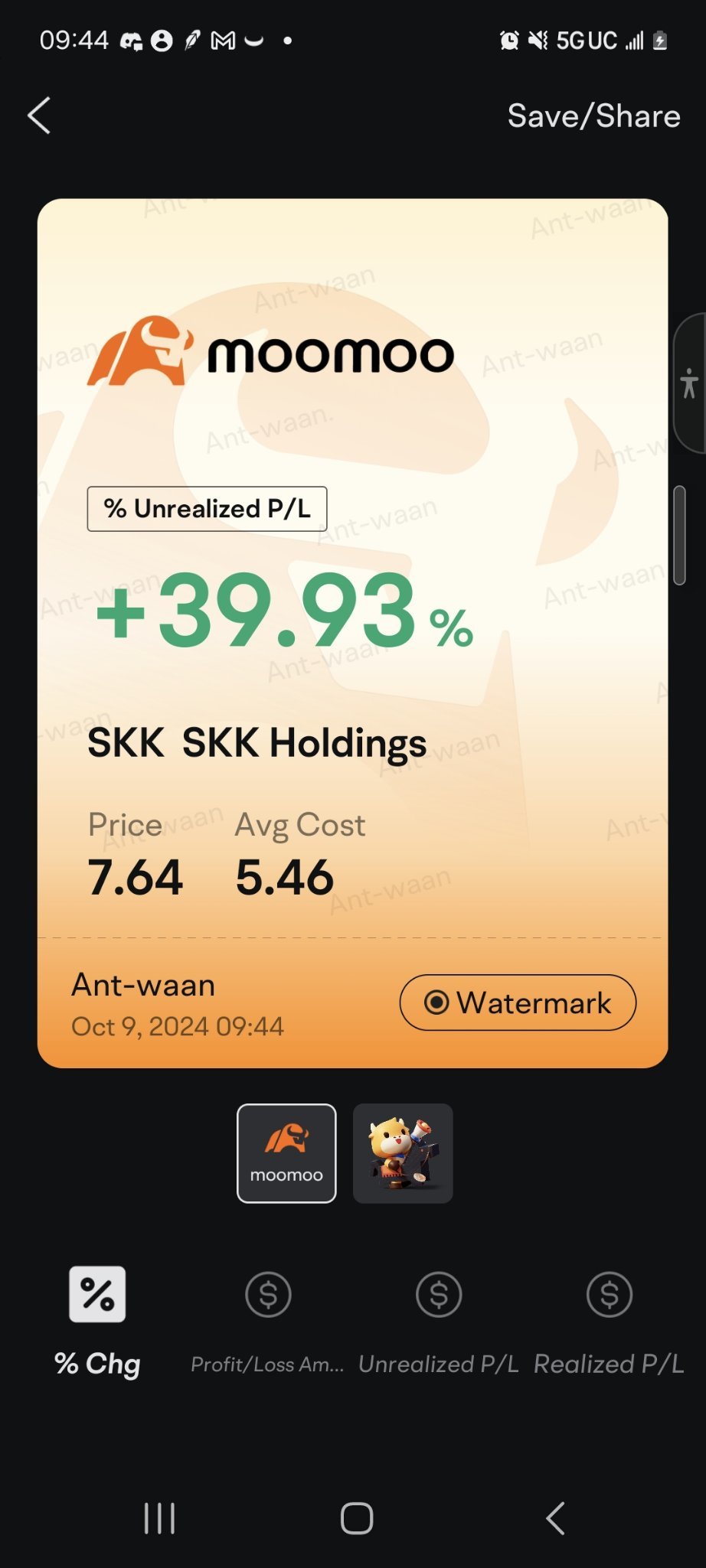 $SKK Holdings (SKK.US)$ 進行中 😎