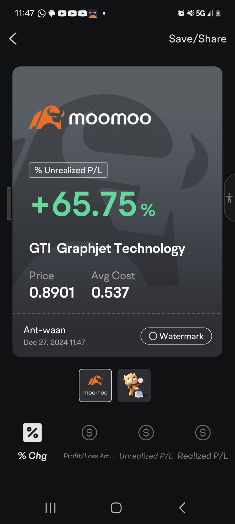 $Graphjet テクノロジー（GTI.US）$ もうすぐそこです 🤑