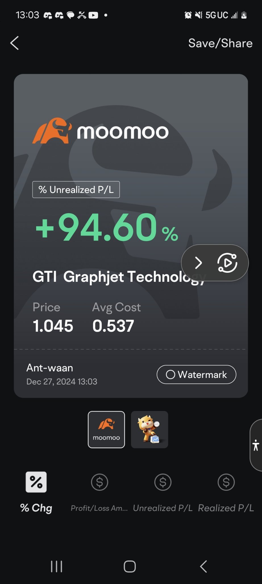 $Graphjet Technology (GTI.US)$ getting closer to that 1oo%