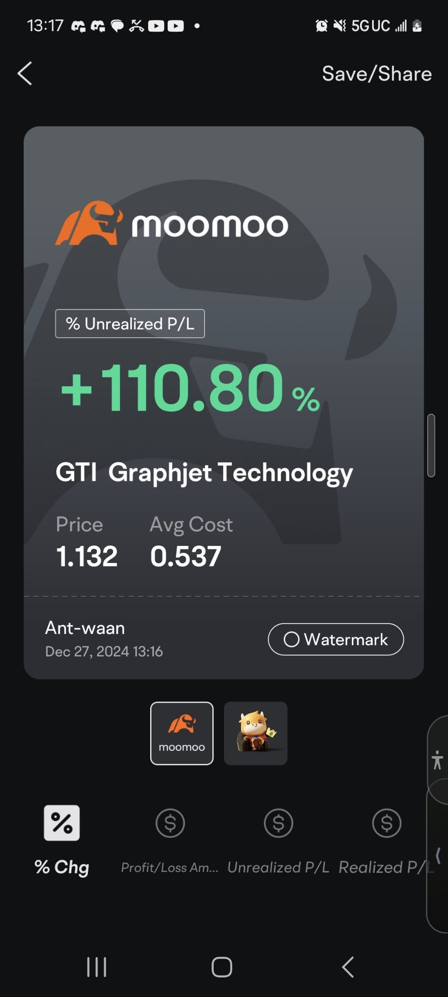 $Graphjet Technology (GTI.US)$ 这就是相信过程💪卖出2/3，然后一起前行🤑