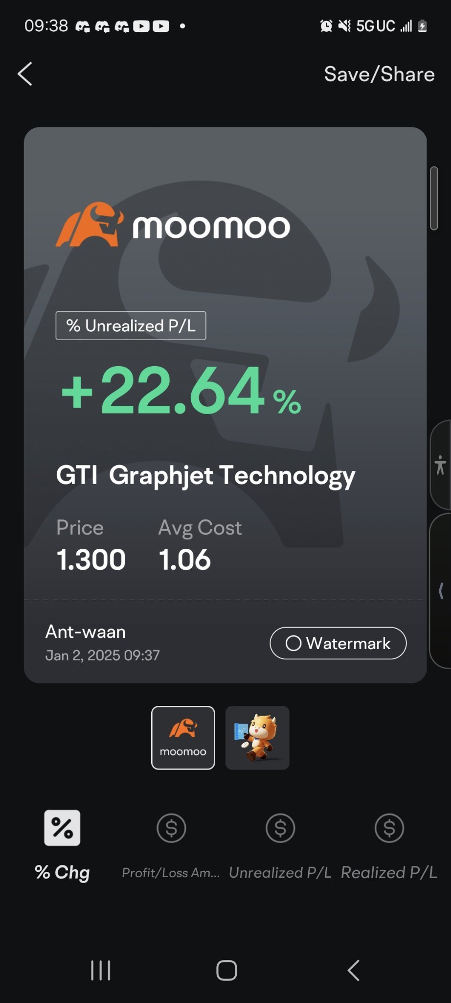 $Graphjet Technology (GTI.US)$ 进行中 😎