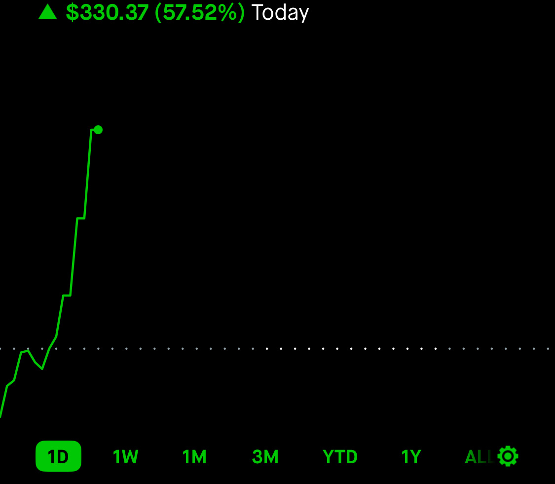 $Quantum Cyber (QUCY.US)$ call it a day ✌🏽🕊️