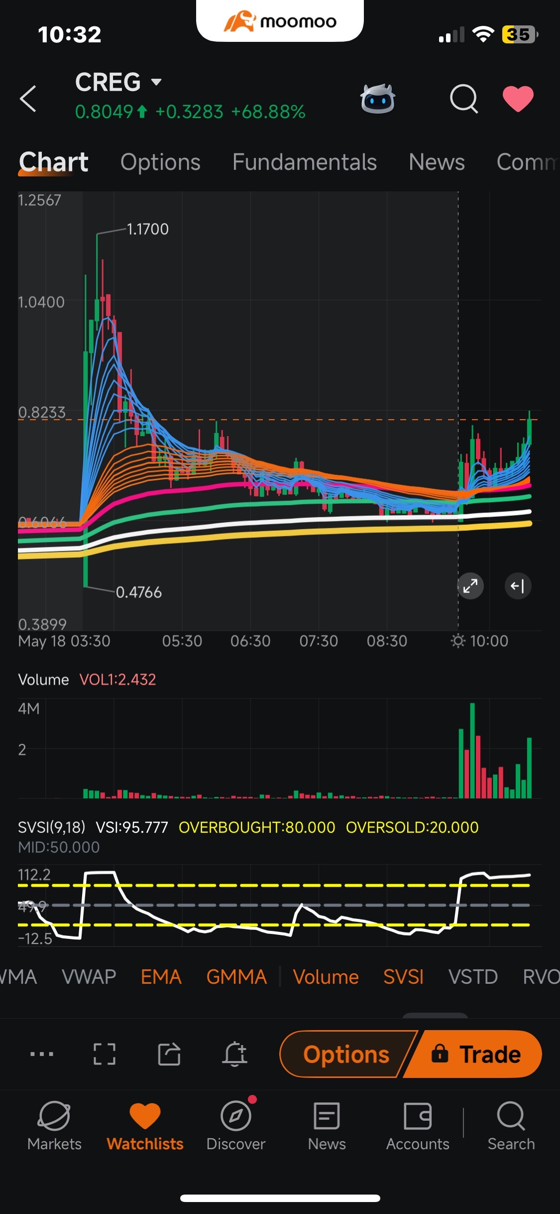 $中國循環能源 (CREG.US)$