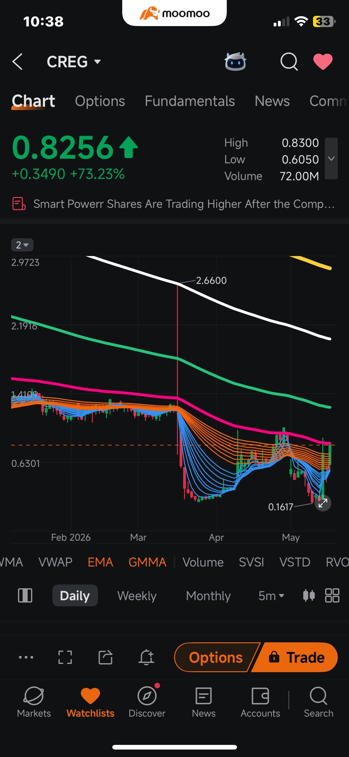 $中國循環能源 (CREG.US)$ 準備好了