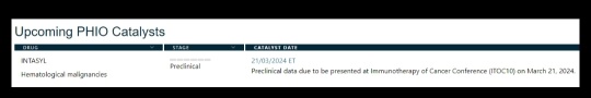 $PHIO 在 3 月 21 日臨床前數據上升。具有營運現金的低浮點名稱。🔥