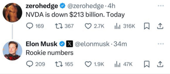 Elon ready to show you just how low a stock can fall next week, when he gets on the earnings call & dgaf about your investments.