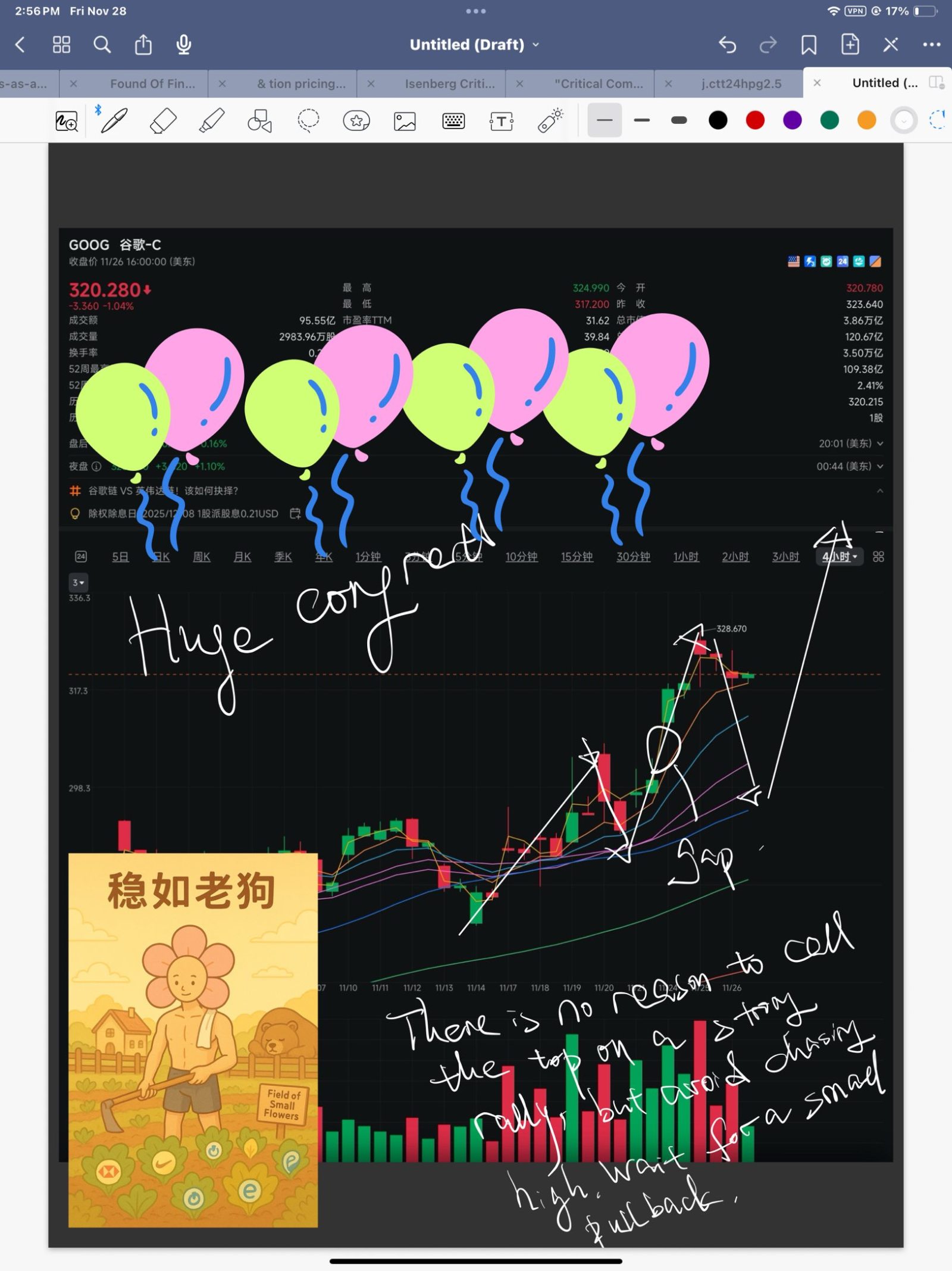 美股關鍵點位已到後續如何馬上見分曉！| SPY / QQQ / NVDA / AMZN / GOOG / META ... - moomoo 社區