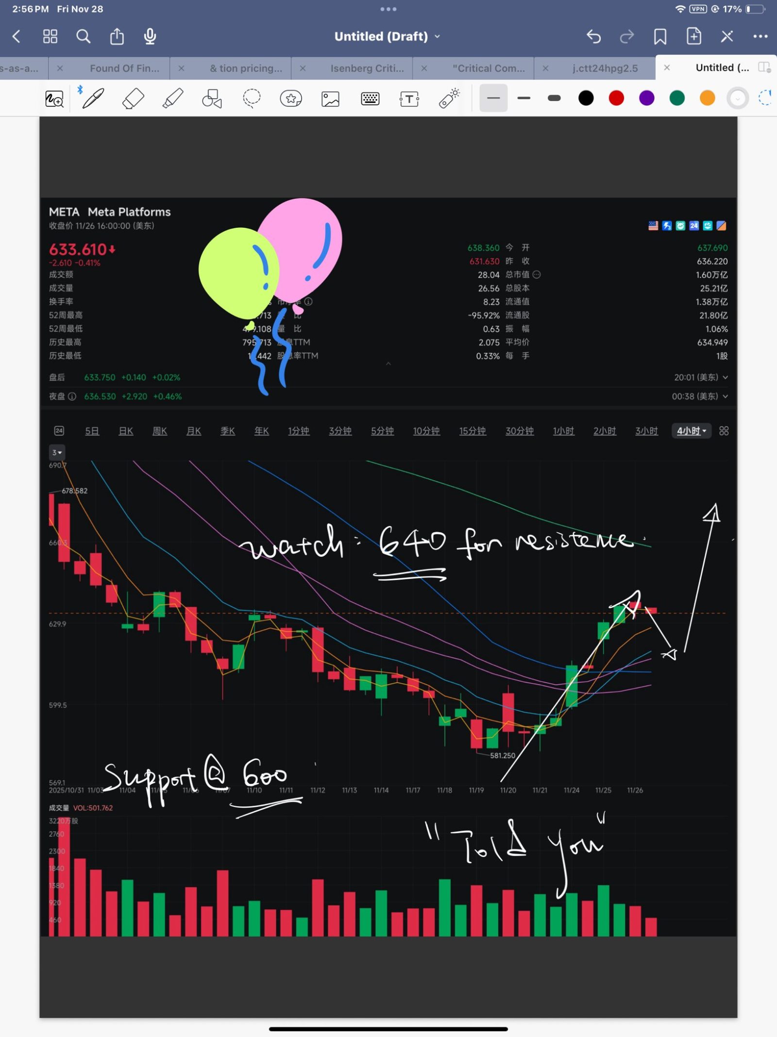 美股關鍵點位已到後續如何馬上見分曉！| SPY / QQQ / NVDA / AMZN / GOOG / META ... - moomoo 社區