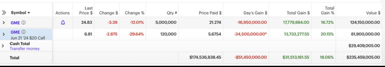 $游戏驿站 (GME.US)$Kitty 再次在Reddit发布