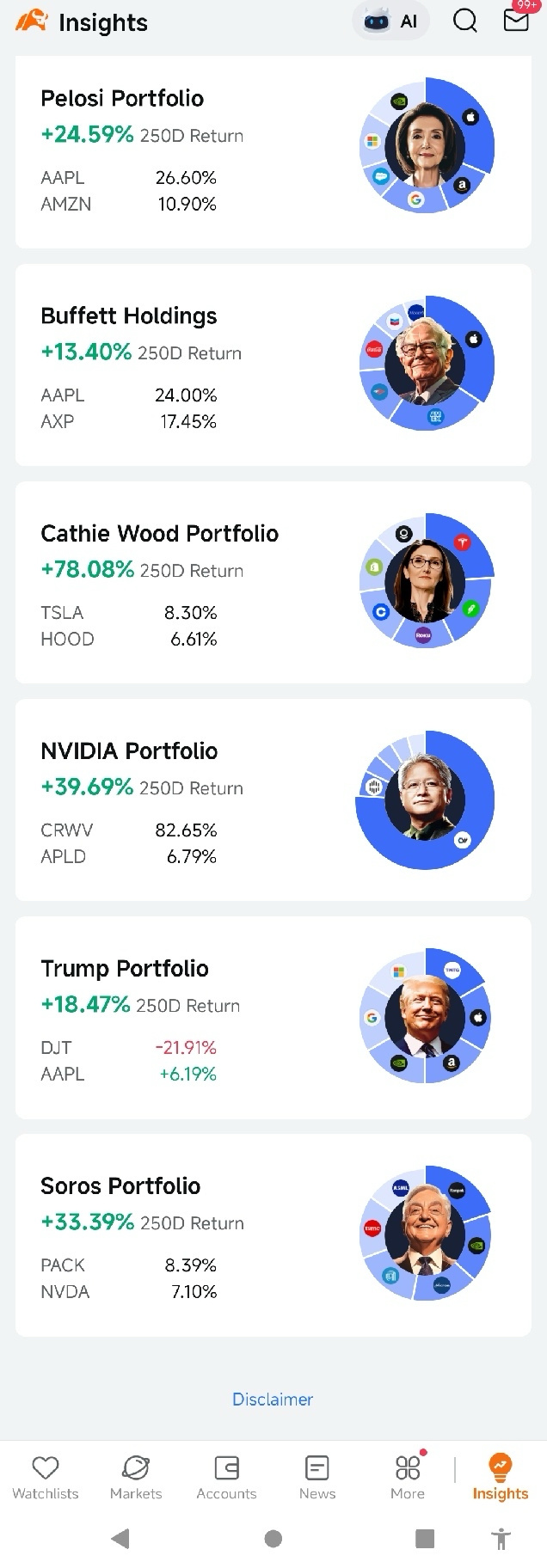 Moomooのインサイダー活動機能に関する私のレビュー - moomooコミュニティ