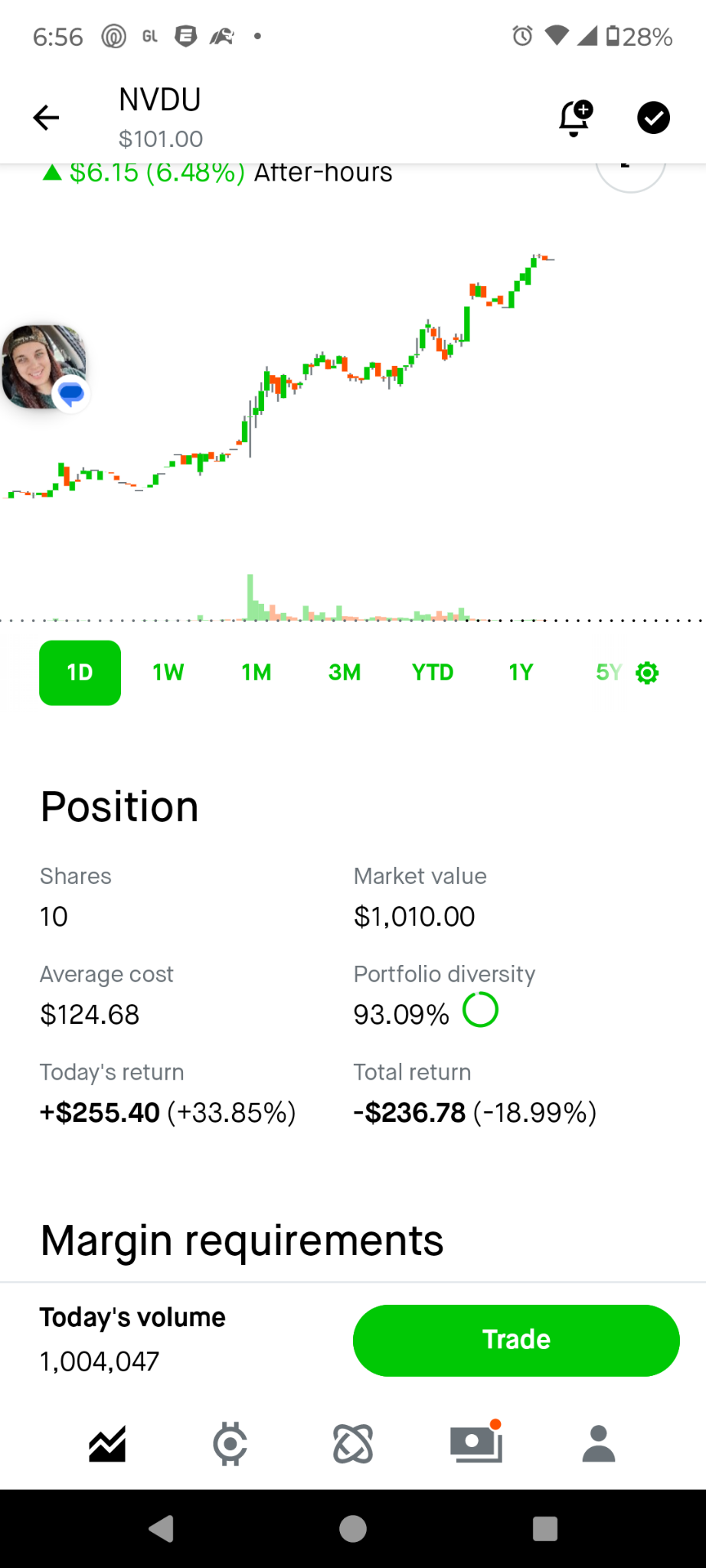 $英偉達 (NVDA.US)$ 讓我們走吧！！！