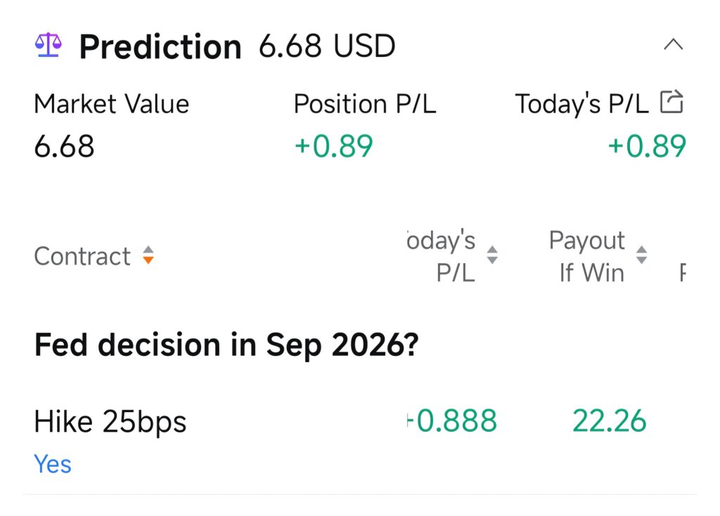 FED Hawkish or Dovish Moving Forward???