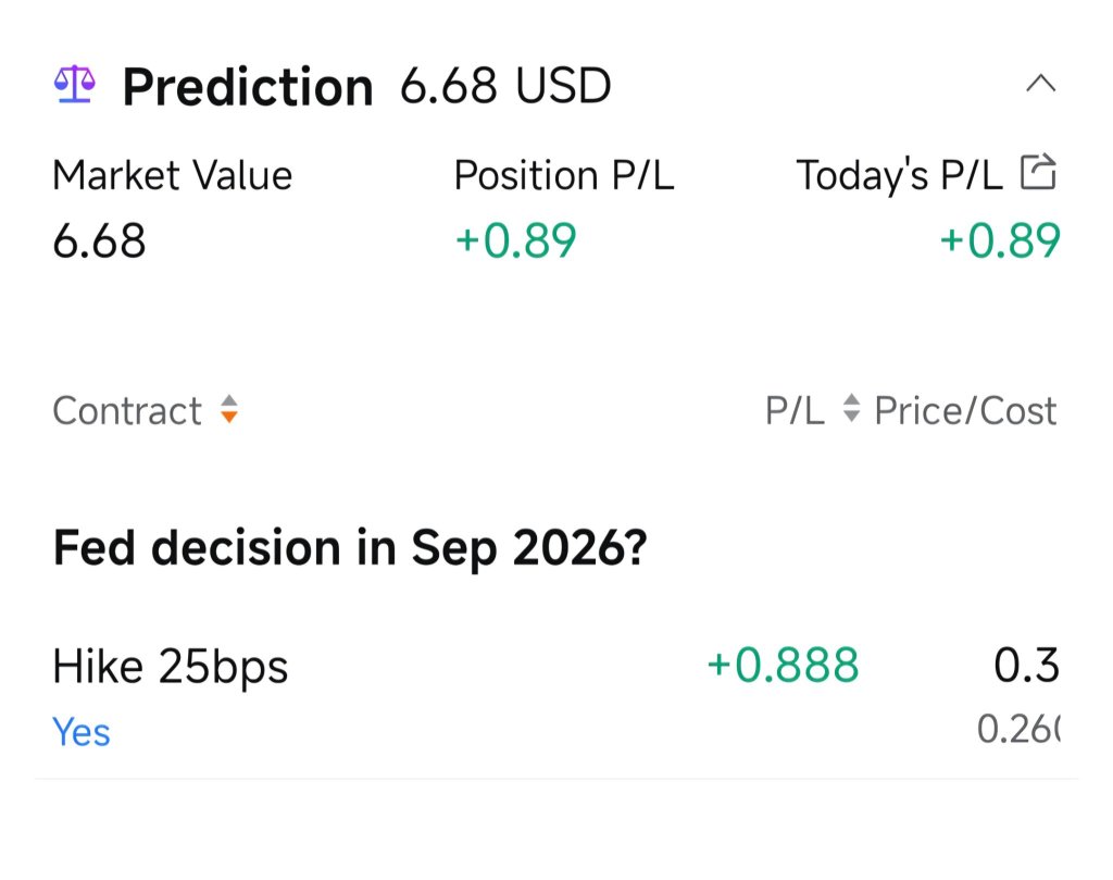 FED Hawkish or Dovish Moving Forward???