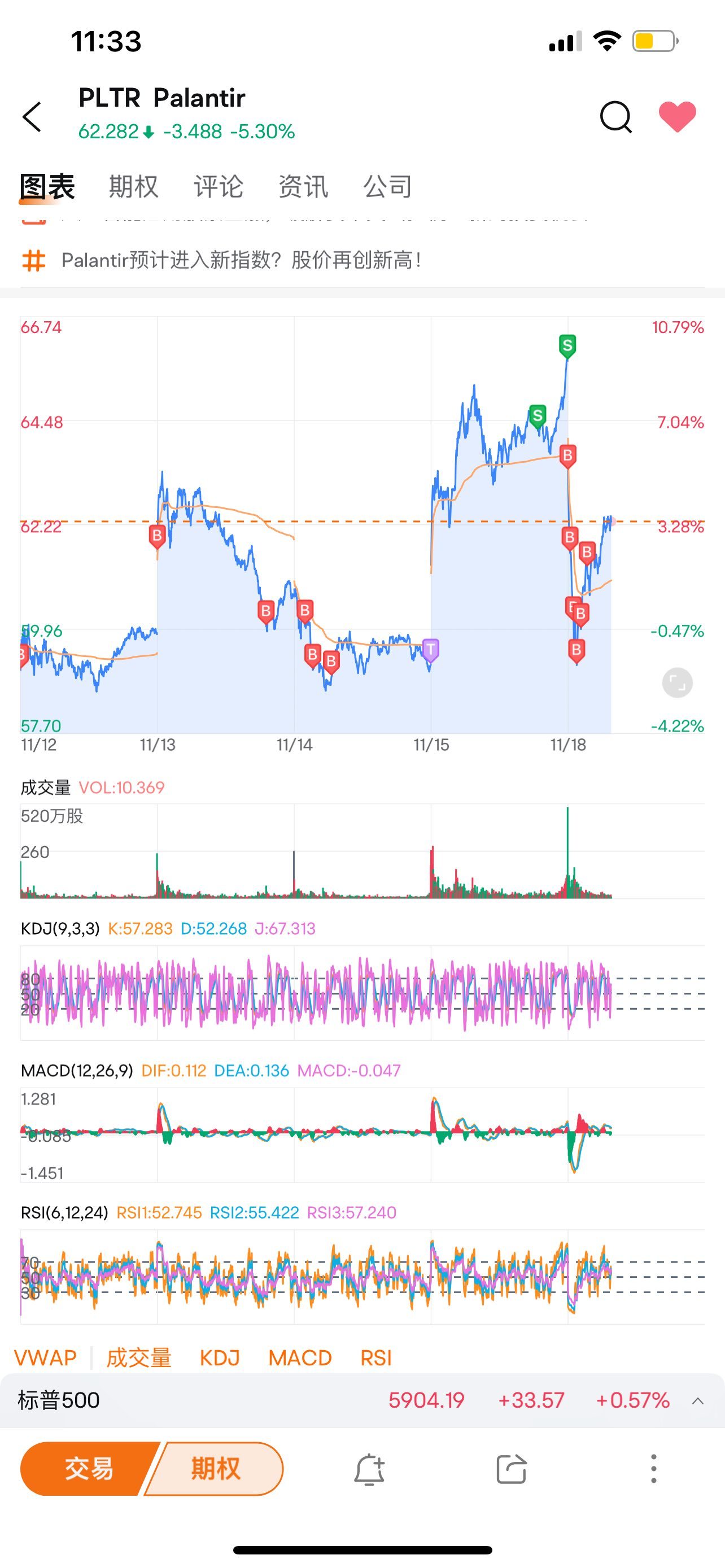 $Palantir (PLTR.US)$ 高拋低吸[呲牙]