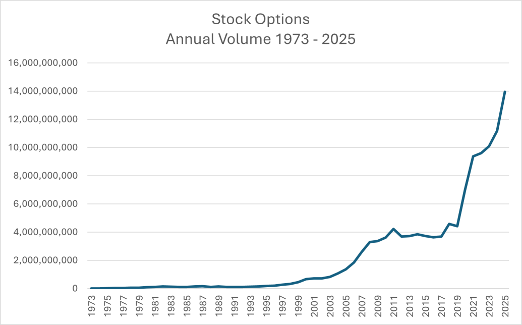 Options Workshop 1: options basics every new trader should know