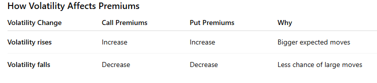 Options Workshop 4: The Basics of Option Pricing