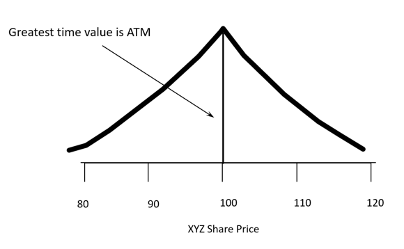 Options Workshop 4: The Basics of Option Pricing