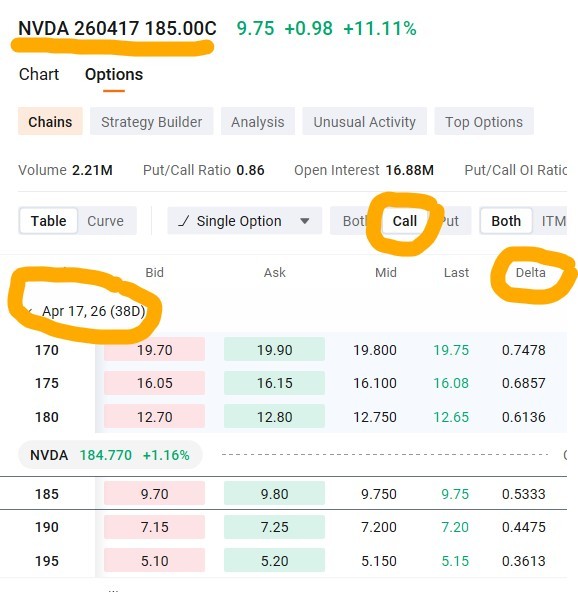 Options trading can appear complex at first glance. Unlike shares, whose value moves directly with the market, options are influenced by several variables including time, volatility, and interest rates. To manage these moving parts, traders rely on a set of measurements known as the Greeks. These metrics originate from option pricing models such as Black-Scholes, which estimate how an option should be priced...
