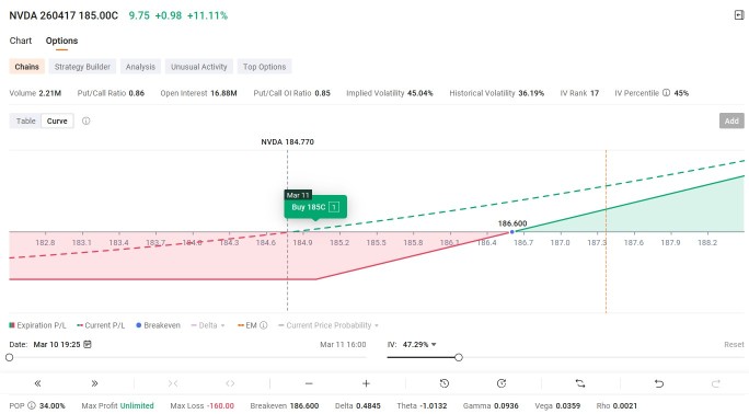 期權工作坊第8期：理解Delta——每位期權交易者應掌握的第一個希臘字母