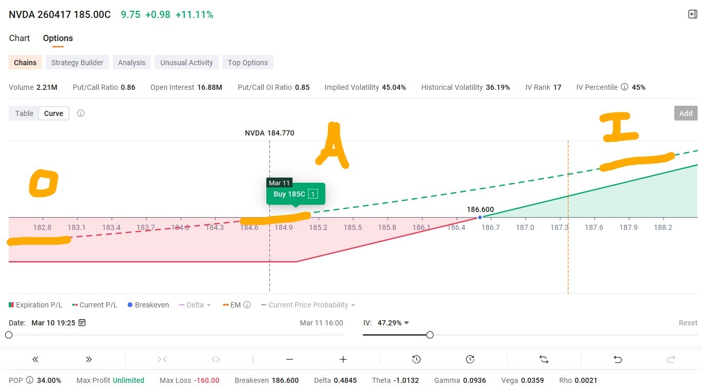 Options trading can appear complex at first glance. Unlike shares, whose value moves directly with the market, options are influenced by several variables including time, volatility, and interest rates. To manage these moving parts, traders rely on a set of measurements known as the Greeks. These metrics originate from option pricing models such as Black-Scholes, which estimate how an option should be priced...