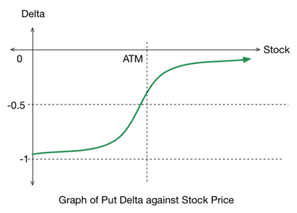 Options trading can appear complex at first glance. Unlike shares, whose value moves directly with the market, options are influenced by several variables including time, volatility, and interest rates. To manage these moving parts, traders rely on a set of measurements known as the Greeks. These metrics originate from option pricing models such as Black-Scholes, which estimate how an option should be priced...
