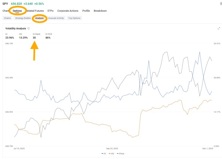 Options Workshop 9: How moomoo's options tools are helping investors trade volatility 