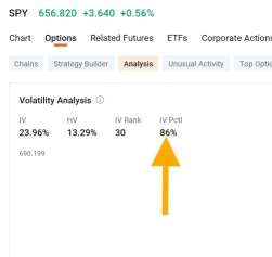 Options Workshop 9: How moomoo's options tools are helping investors trade volatility 