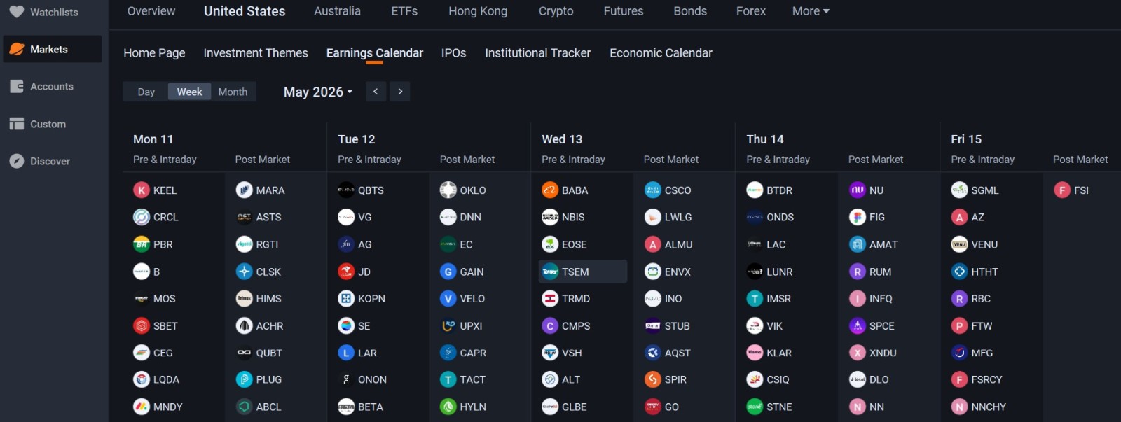 In my last post, we looked at how to read earnings fundamentally — revenue, margins, guidance, AI spend. But earnings is only half the story. Because here’s the truth:      You can be right on earnings… and still lose money on the trade. Why?  Look at $Palantir (PLTR.US)$ versus $Advanced Micro Devices (AMD.US)$ this week.  Both great results but price, positioning, and momentum matter.   So this week, let’s talk about technical a...
