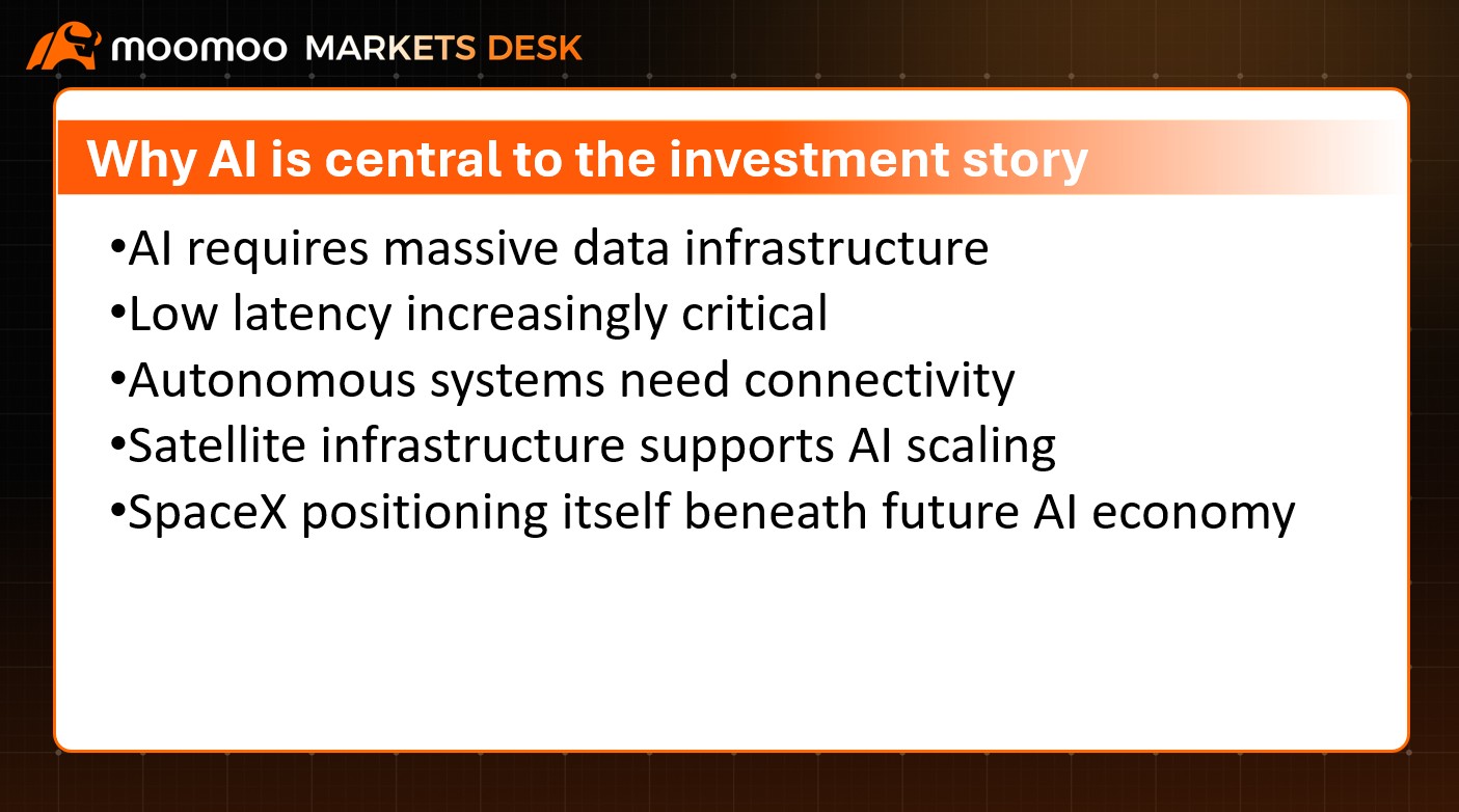 Following on from Tuesday's webinar, many members have asked for a summary of the key points discussed. $SpaceX (SPCX.US)$ is shaping up as one of the most anticipated IPOs in market history and there is understandably a great deal of interest from investors wanting to understand both the opportunity and the risks. While SpaceX is best known for its rockets and Elon Musk's ambitions for space ex...
