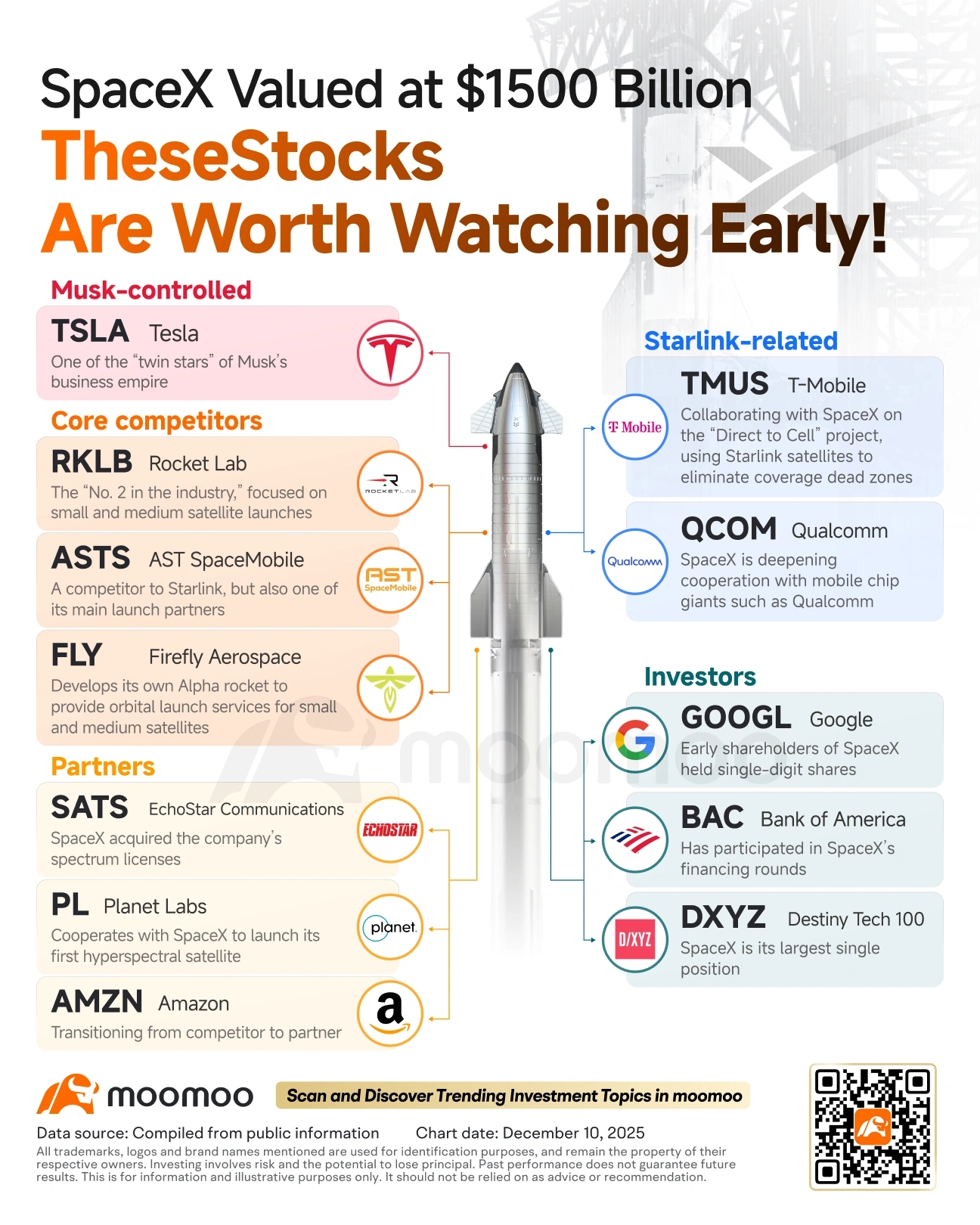 Following on from Tuesday's webinar, many members have asked for a summary of the key points discussed. $SpaceX (SPCX.US)$ is shaping up as one of the most anticipated IPOs in market history and there is understandably a great deal of interest from investors wanting to understand both the opportunity and the risks. While SpaceX is best known for its rockets and Elon Musk's ambitions for space ex...