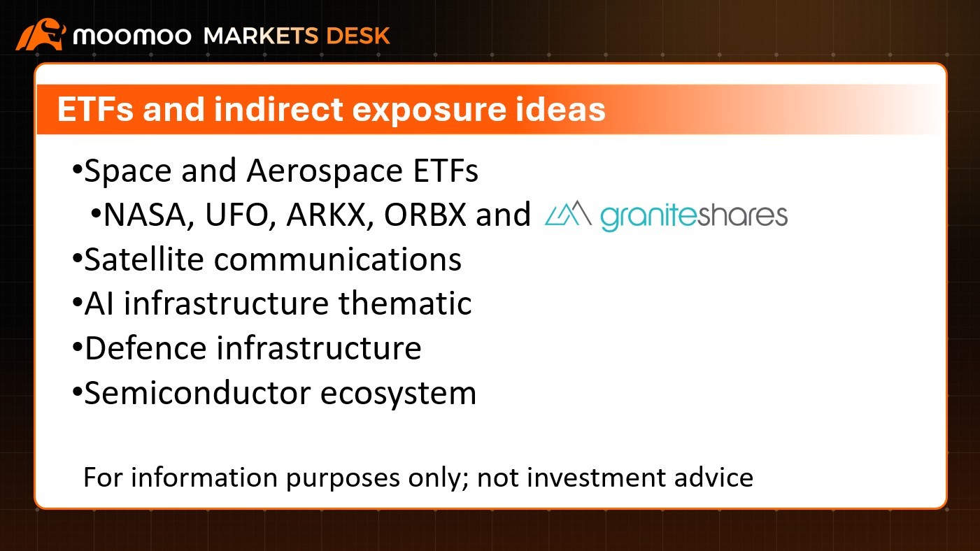 Following on from Tuesday's webinar, many members have asked for a summary of the key points discussed. $SpaceX (SPCX.US)$ is shaping up as one of the most anticipated IPOs in market history and there is understandably a great deal of interest from investors wanting to understand both the opportunity and the risks. While SpaceX is best known for its rockets and Elon Musk's ambitions for space ex...