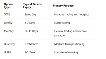 0DTE Options: The Fastest Game in the Market