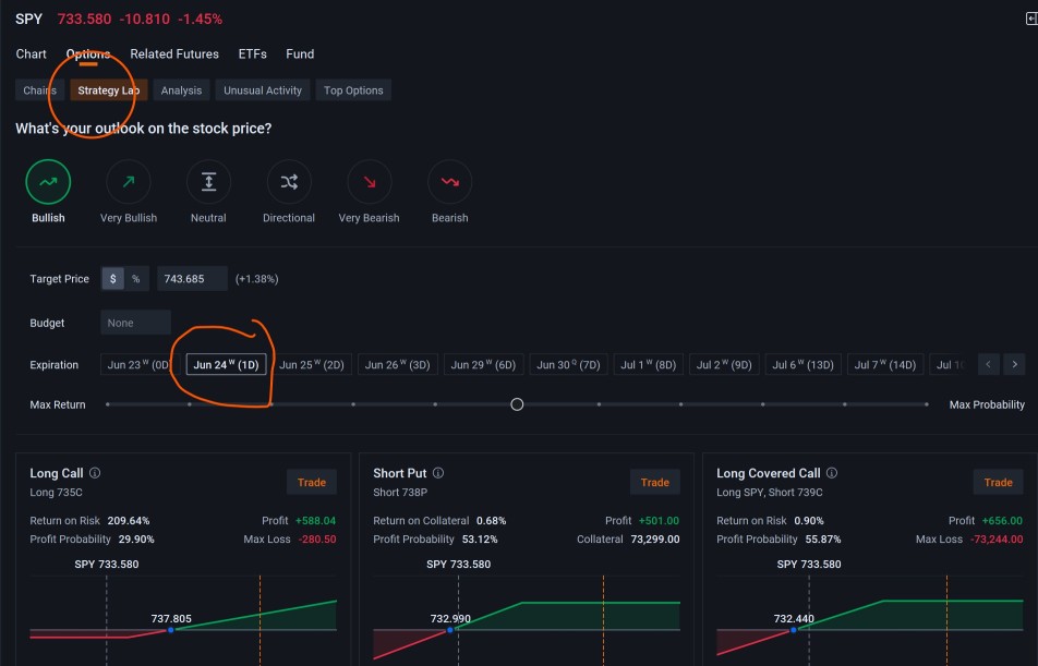 0DTE Options: The Fastest Game in the Market