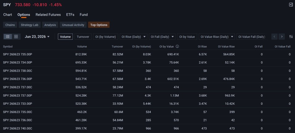 0DTE Options: The Fastest Game in the Market
