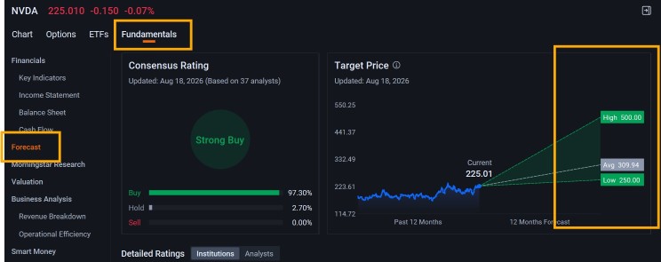 NVIDIA: หุ้นที่เปลี่ยนเงิน 1,000 ดอลลาร์ ให้กลายเป็นขุมทรัพย์