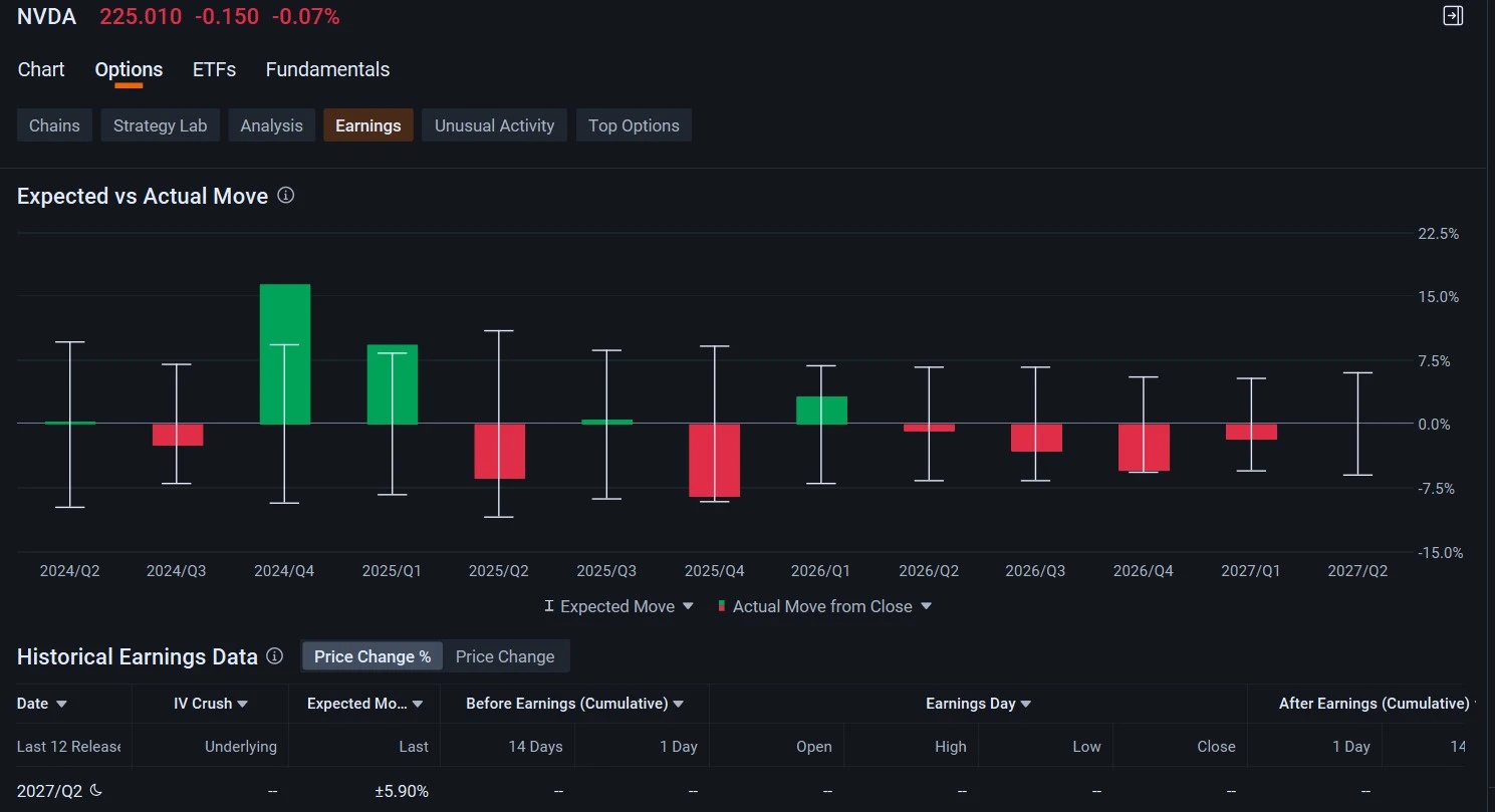ด้วย $undefined (NVDA.US)$ เมื่อจะมีการรายงานผลประกอบการล่าสุดในสัปดาห์หน้า นักลงทุนต่างก็กลับมาตั้งคำถามเดิมอีกครั้งว่า: บริษัทนี้จะยังสร้างผลตอบแทนได้อีกแค่ไหน? คำถามนี้คุ้มค่าที่จะถาม เพราะ NVIDIA ไม่ได้เป็นเพียงแค่บริษัทเซมิคอนดักเตอร์อีกต่อไปแล้ว แต่ได้กลายเป็นหนึ่งในบริษัทหลักในการวางโครงสร้างพื้นฐานด้านปัญญาประดิษฐ์ (AI) ระดับโลก และตัวเลขที่อยู่เบื้องหลังราคาหุ้นนั้นก็น่าทึ่งอย่างมาก แล้วจริงๆ แล้ว NVIDIA ทำธุรกิจอะไรกันแน่? ที่...