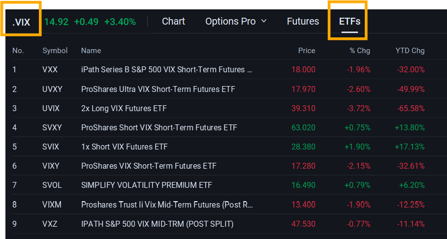 ボラティリティ活用ガイド：VIX、VIX先物のタームストラクチャー、そしてVXX/UVXYが実際に連動するもの - 9月/10月および米国大統領選挙シーズン