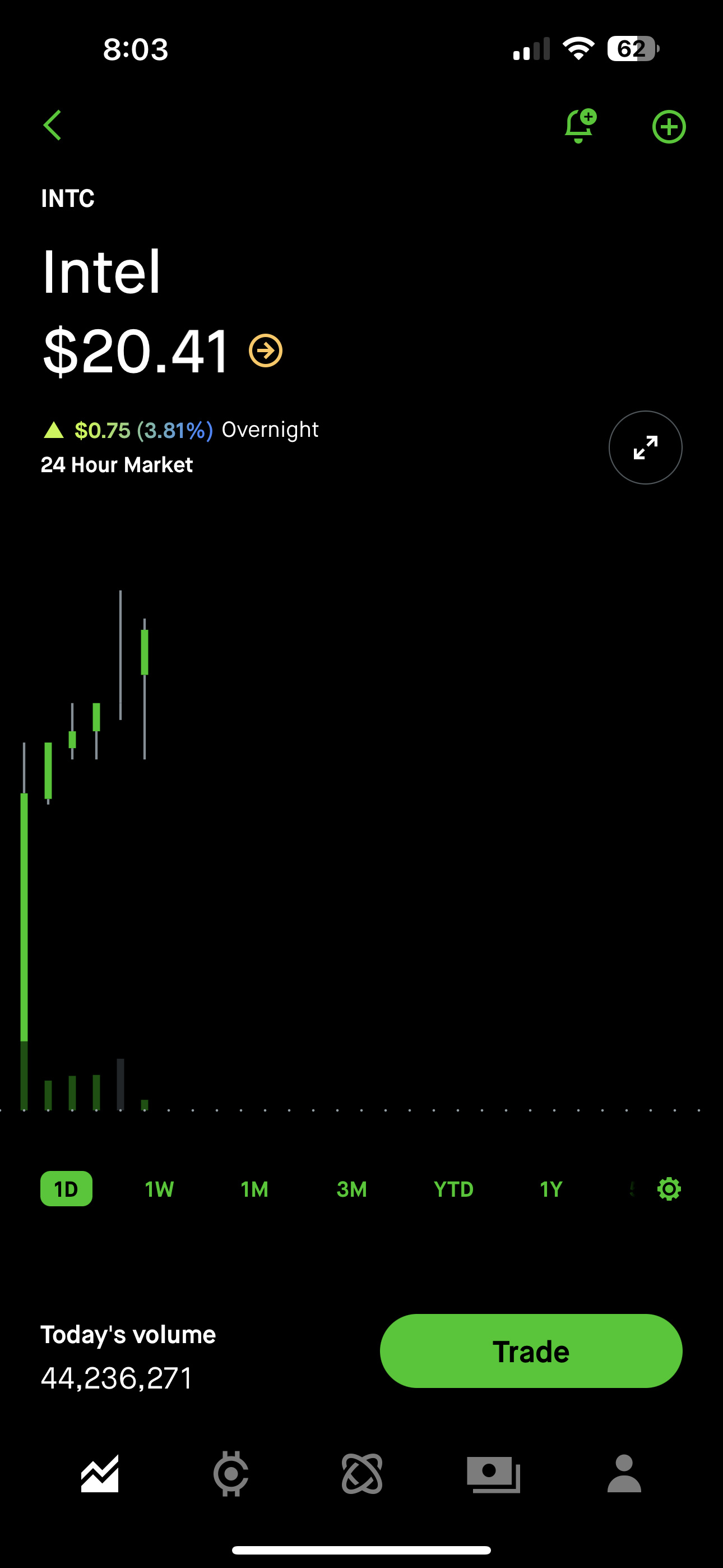 $INTC 250117 25.00C$ LFG