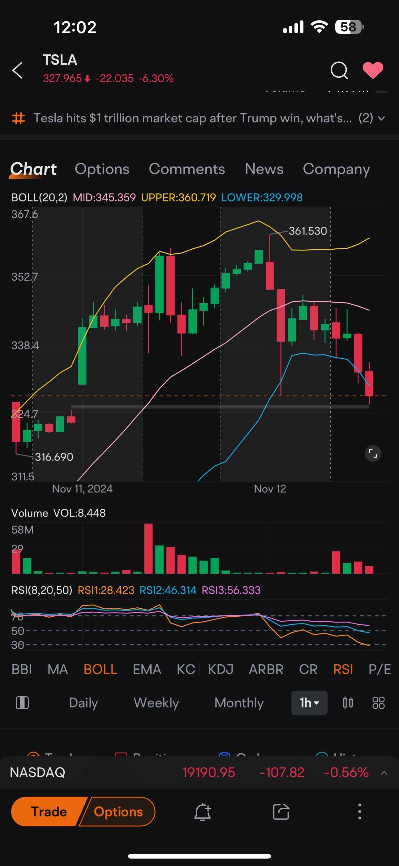 $Tesla (TSLA.US)$ hopefully it will bounce after the gap fill