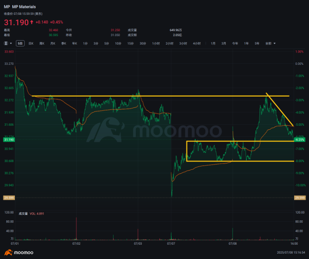See the chart for a detailed explanation.