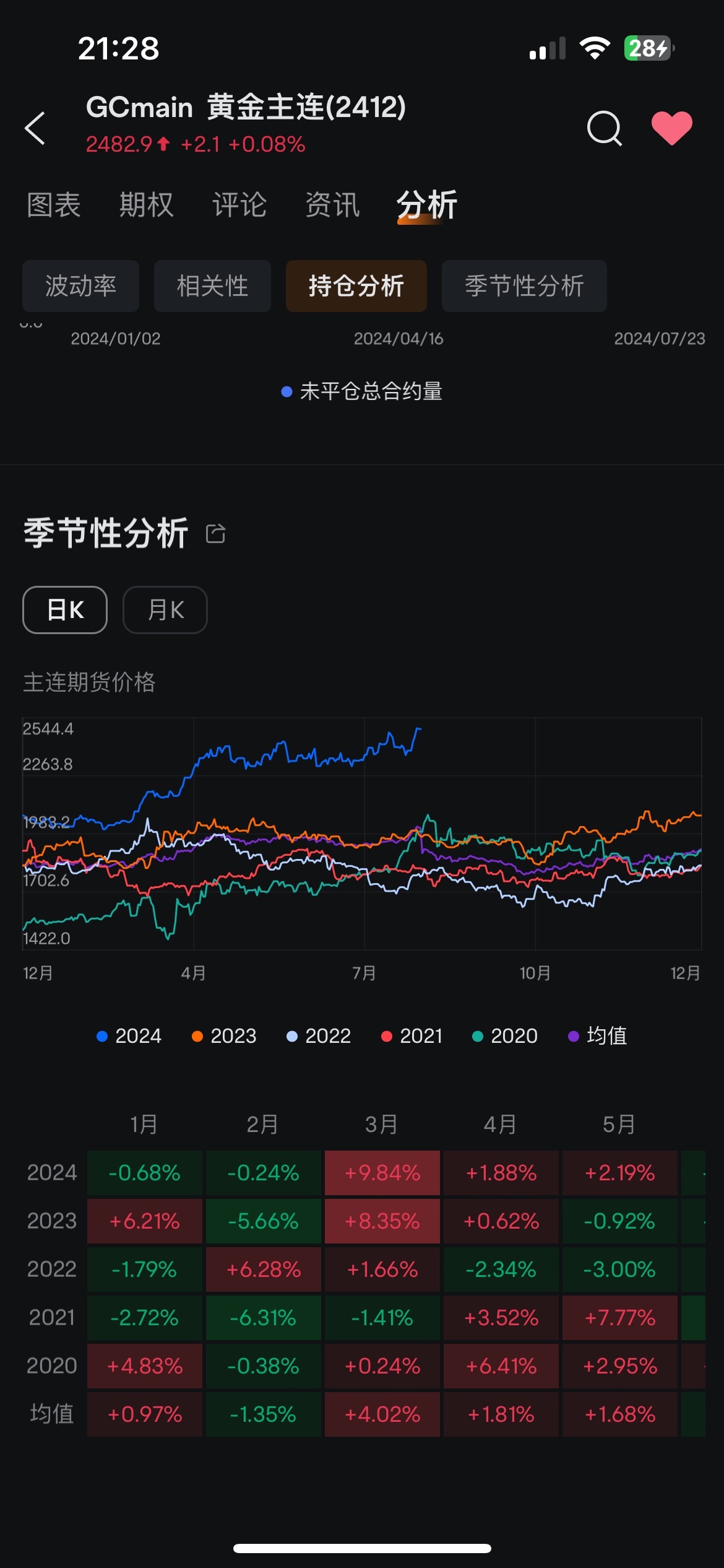 $金先物(2412) (GCmain.US)$ 下に行って鶏一羽を持ち上げ、上に行って牛一頭を下ろします。[言わざる]