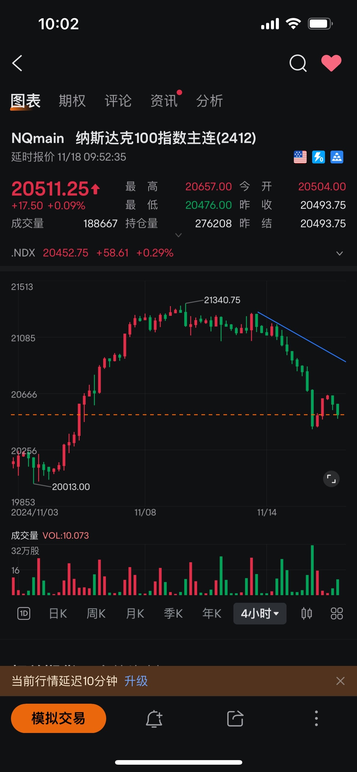 $納斯達克100指數主連(2503) (NQmain.US)$